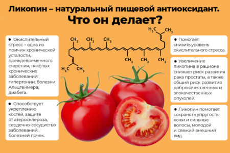 ликопин в томатах - польза для здоровья организма