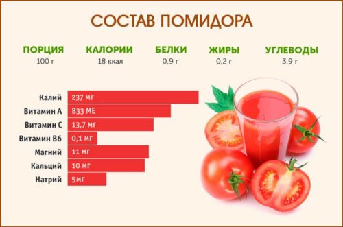 польза томатов для организма