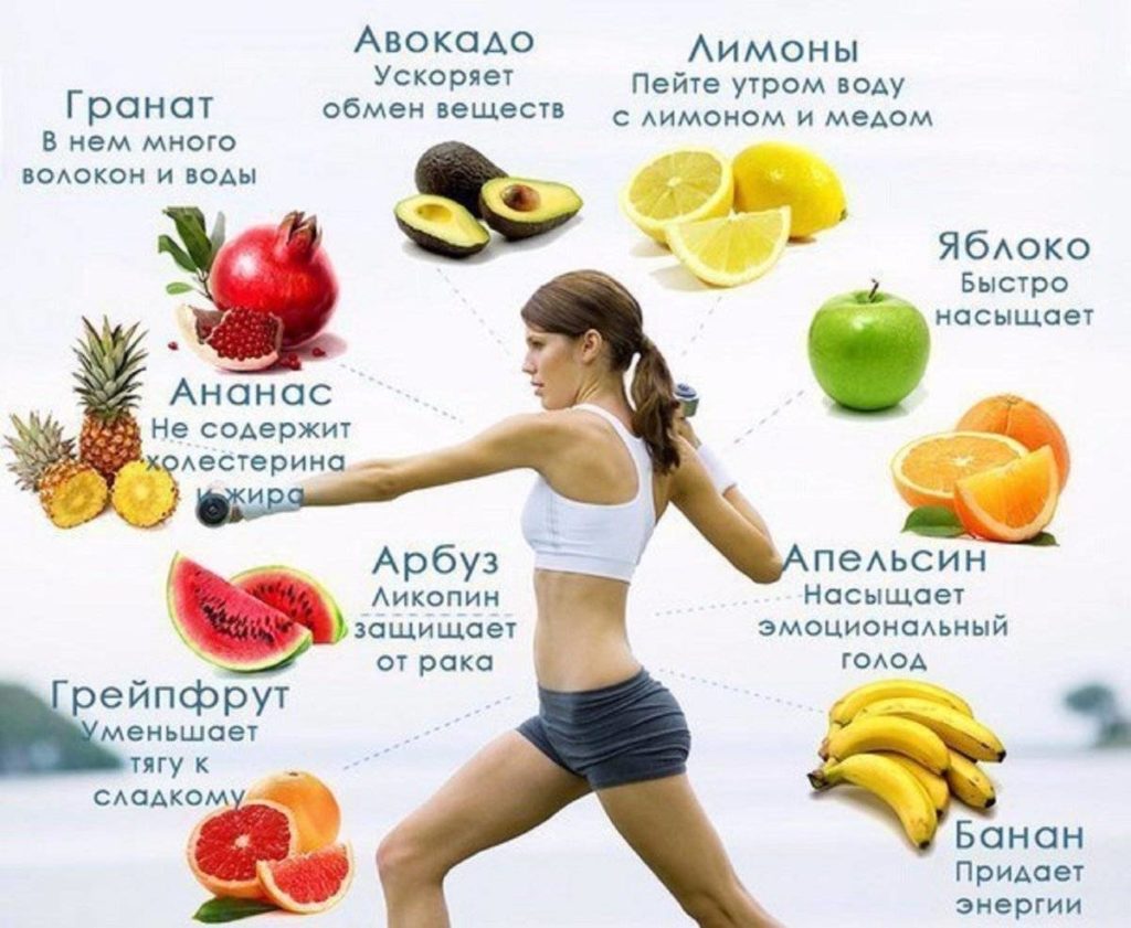 сколько съедать фруктов чтобы похудеть