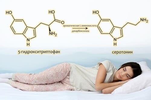 5-Гидрокситриптофан (5-HTP).