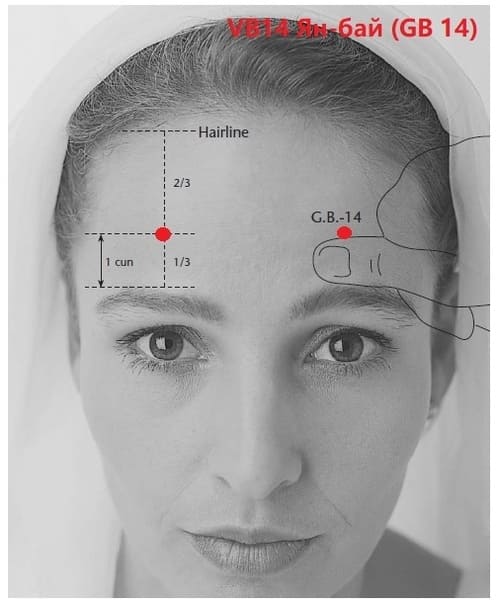 Точка Ян Бай (GB-14) как найти