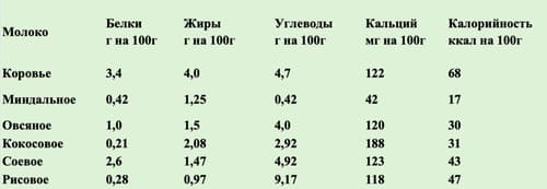 калорийность разных продуктов