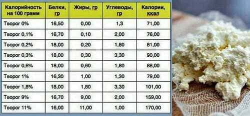 ценность продукта