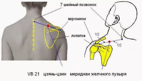 плечевой колодец (Цзянь Цзин)