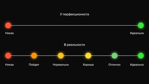 перфекционизм и реальность